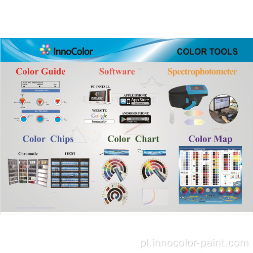 Farba samochodowa Innocolor Auto Refinish Paint System Formuły